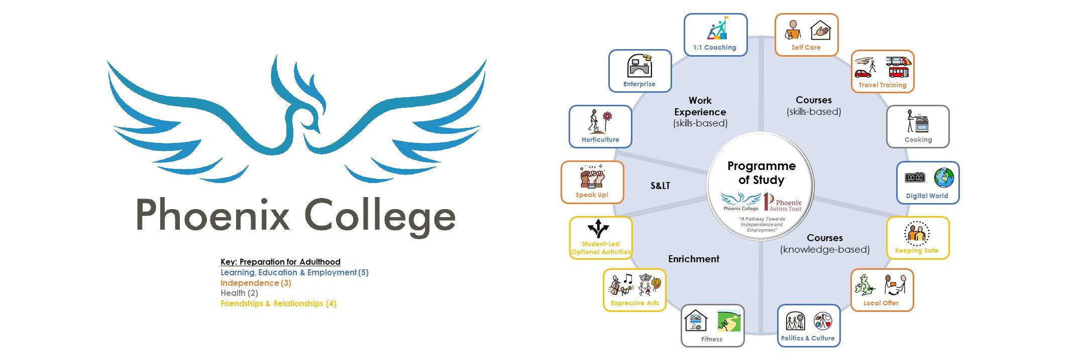 Programme Of Study Header